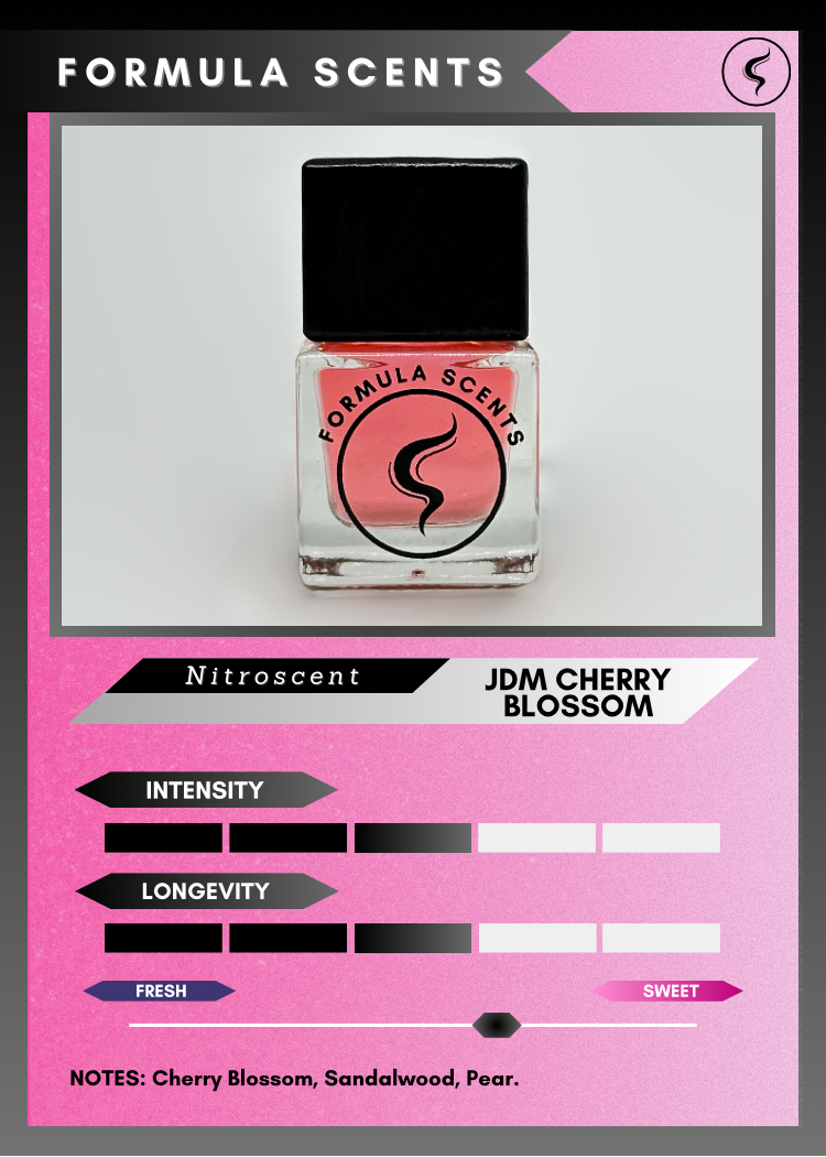 The Formula Bundle