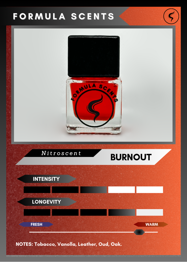 The Formula Bundle