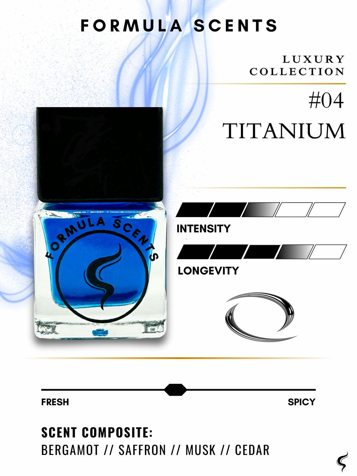 Titanium Top-Rated Cologne Car Air Freshener | Formula Scents